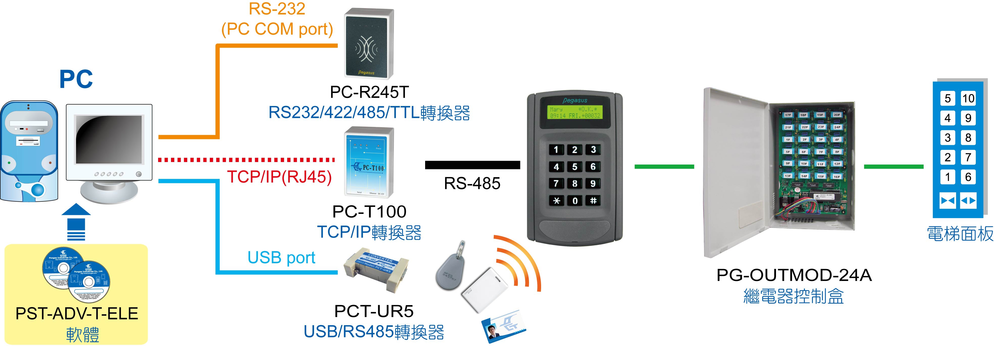 Pegasus PP-6750VTϵyܘD